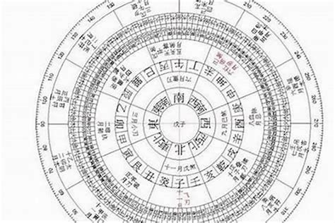 命運預測|八字算命：八字測算、生辰八字命磐免費查詢